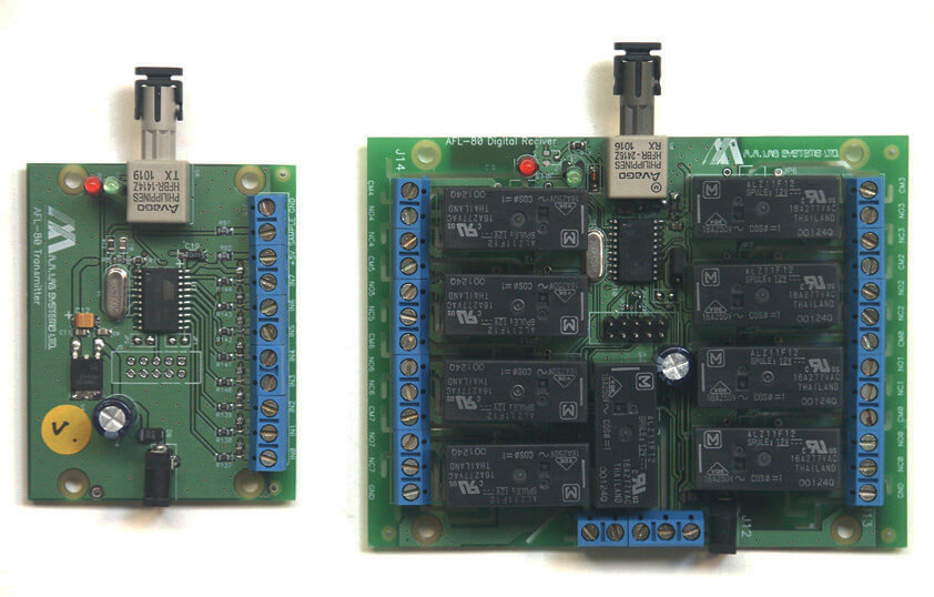AFL-80閉(bi)郃(he)OEM光纖(xian)鏈(lian)路