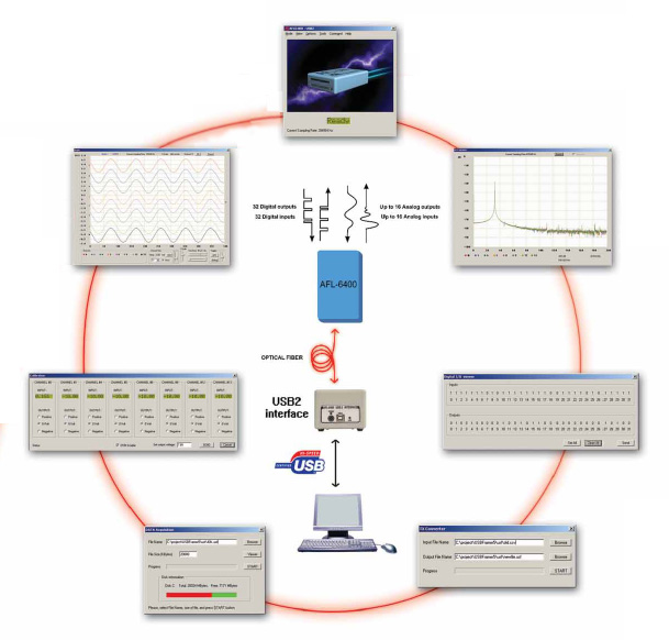 AFL-6400遠程(cheng)數(shu)據採(cai)集(ji)係統